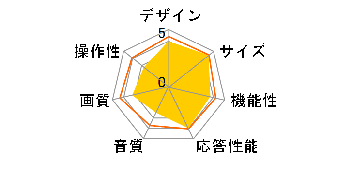 J40SK03 2020�N���f�� [40�C���`]�̃��[�U�[���r���[