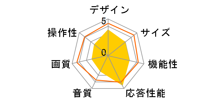 JU43SK03 2020�N���f�� [43�C���`]�̃��[�U�[���r���[