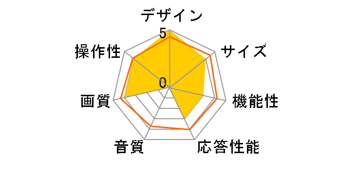 JU65SK04 2020�N���f�� [65�C���`]�̃��[�U�[���r���[