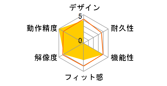 TTP-BT01/BK�̃��[�U�[���r���[