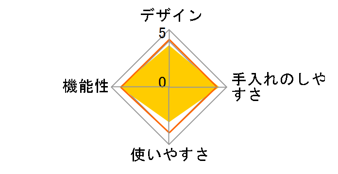 �}�X�^�[�X���[�N�b�J�[S SSHORSLC�̃��[�U�[���r���[