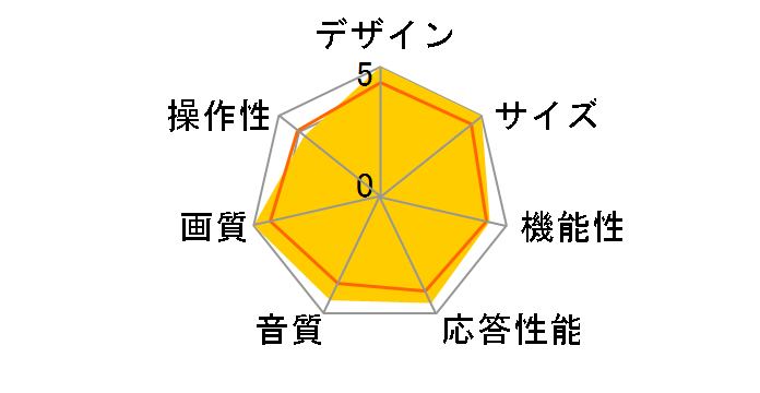 55X8F [55�C���`]�̃��[�U�[���r���[