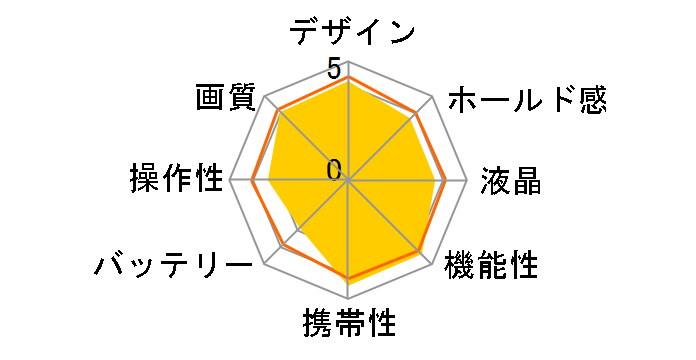 VLOGCAM ZV-1 (W) [�z���C�g]�̃��[�U�[���r���[