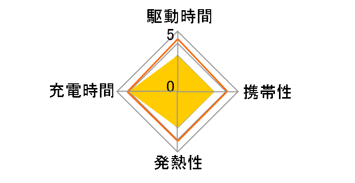 MHXH3AM/A�̃��[�U�[���r���[