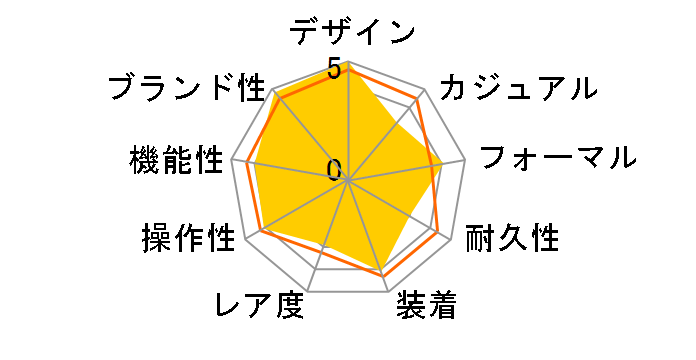 �J���� 160���N �V���o�[�_�C���� ���~�e�b�h �G�f�B�V���� CBK221B.FC6479�̃��[�U�[���r���[