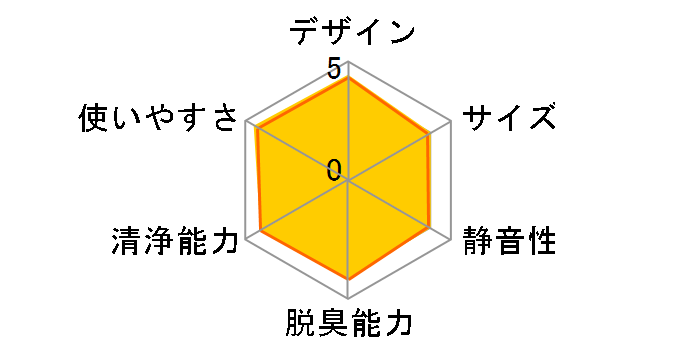 KC-40TH4�̃��[�U�[���r���[