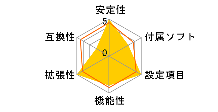X570 UD [Rev.1.1]�̃��[�U�[���r���[
