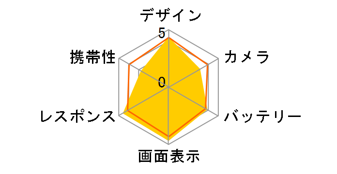 ZenFone 7 Pro SIM�t���[ [�I�[�����u���b�N]�̃��[�U�[���r���[