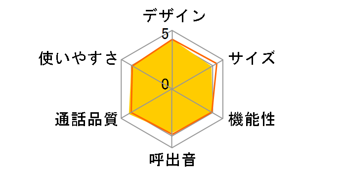 RU�ERU�ERU VE-GD37DW�̃��[�U�[���r���[