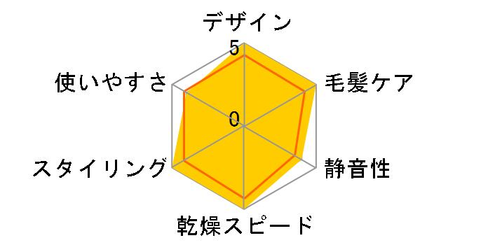 Dyson Supersonic Ionic ���[�o�b�O�t�� HD03 ULF SSC TB [�V���o�[/�R�b�p�[]�̃��[�U�[���r���[