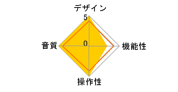 Grandioso C1X�̃��[�U�[���r���[