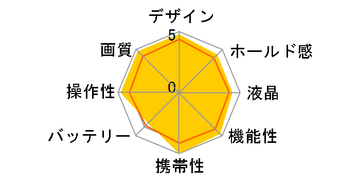 RICOH GR III Street Edition�̃��[�U�[���r���[