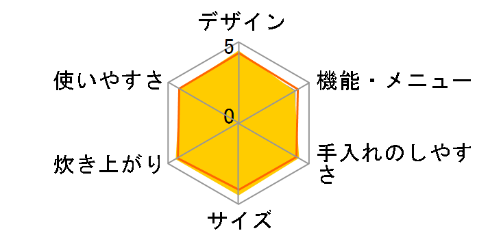 �����Y �Y���� NJ-SEB06-W [����]�̃��[�U�[���r���[