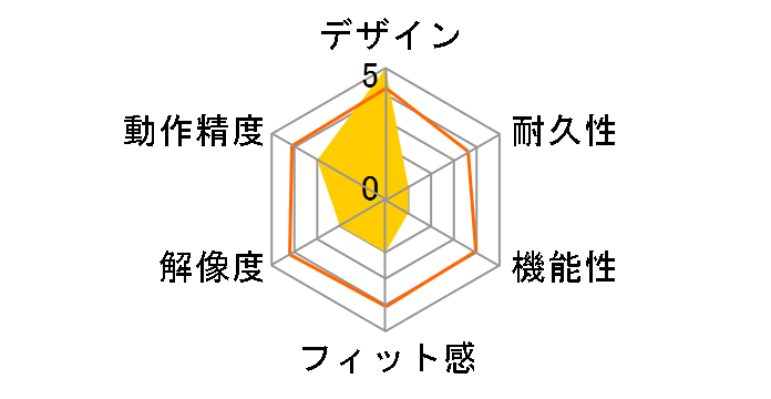 Glorious Model D- GLO-MS-DM-MB [Matte Black]�̃��[�U�[���r���[