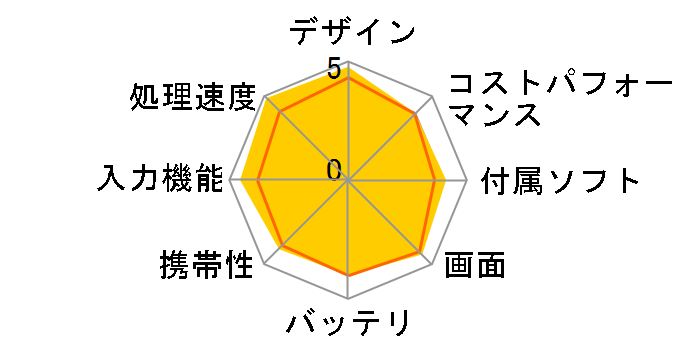 iPad Air 10.9�C���` ��4���� Wi-Fi+Cellular 256GB 2020�N�H���f�� MYH52J/A SIM�t���[ [���[�Y�S�[���h]�̃��[�U�[���r���[