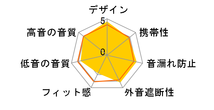 Solo Pro MRJ82PA/A [�O���C]�̃��[�U�[���r���[