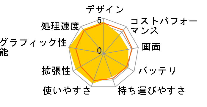 LAVIE Note Standard NS70C/RAW PC-NS70CRAW�̃��[�U�[���r���[