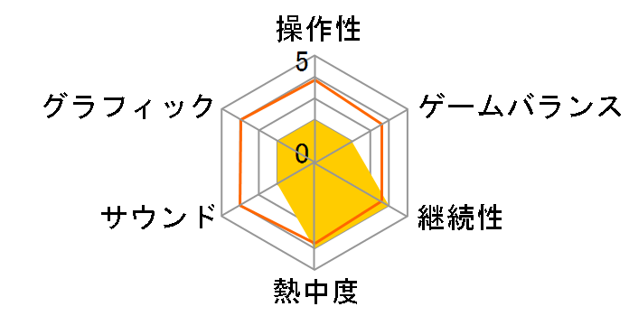 Jump King [Nintendo Switch]�̃��[�U�[���r���[