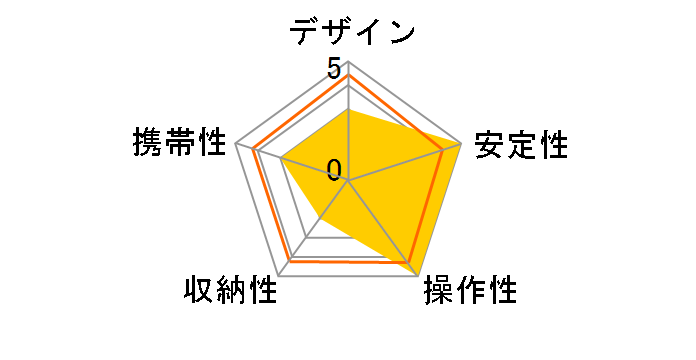 �v���t�F�b�V���i���E�W�I N840 BW �r�݂̂̃��[�U�[���r���[