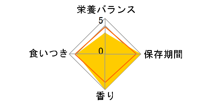 �`���I ex����`�� �܂���o���G�e�B 14gx50�{�̃��[�U�[���r���[