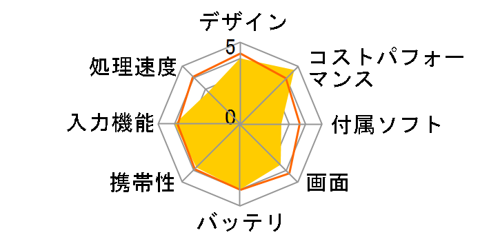 VANKYO MatrixPad S10�̃��[�U�[���r���[