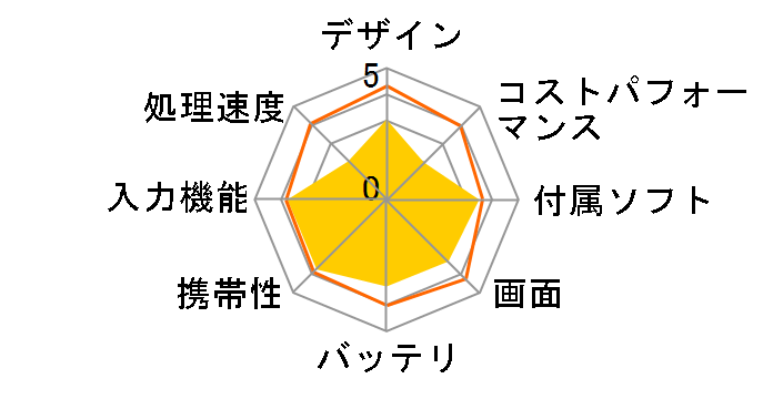 VANKYO MatrixPad S8�̃��[�U�[���r���[