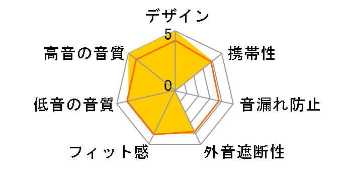 Hi-X50�̃��[�U�[���r���[