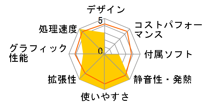 PRO-kabu.2 v9 Core i3 10100/8GB������/250GB SSD/300W�̃��[�U�[���r���[