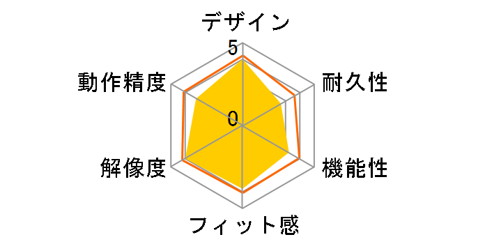 Rival 3 Wireless�̃��[�U�[���r���[