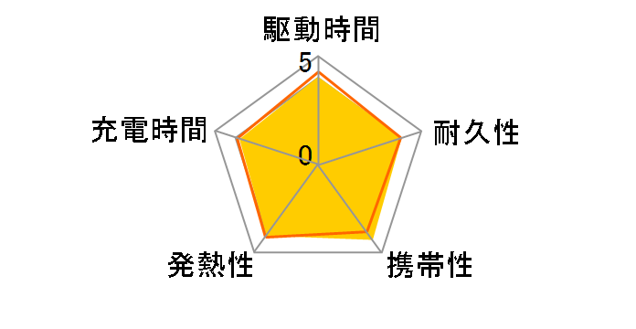 BQ-CC91�̃��[�U�[���r���[