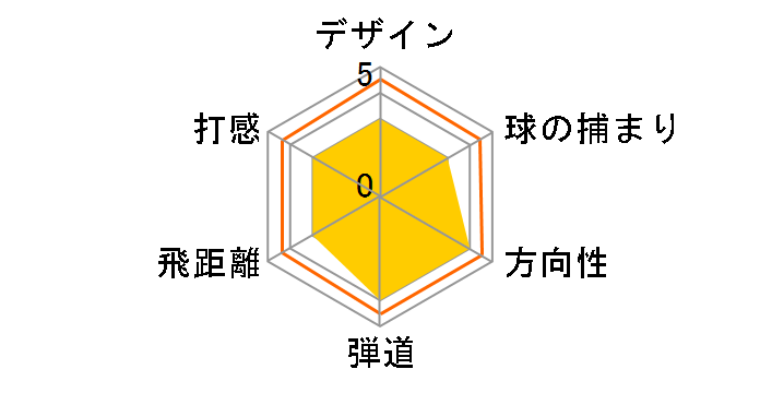 �[�N�V�I �N���X �A�C�A�� 2021�N���f�� 5�{�Z�b�g [NS PRO 860GH DST for XXIO �t���b�N�X�FS]�̃��[�U�[���r���[