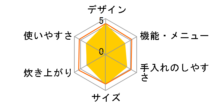 KS-CF05C-W [�z���C�g�n]�̃��[�U�[���r���[