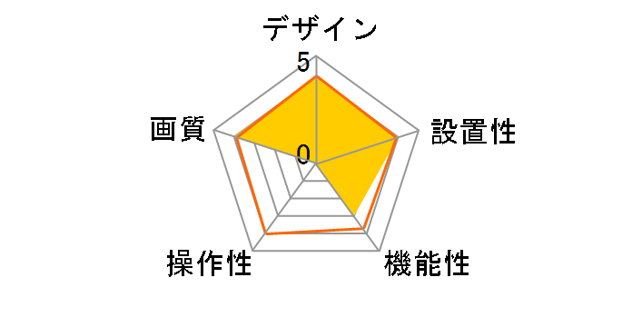 CCAM-S10BK [��]�̃��[�U�[���r���[