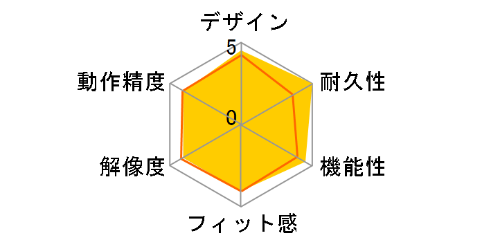 ROG Chakram Core�̃��[�U�[���r���[