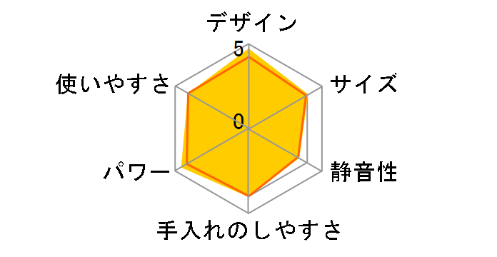 RHB-100J�̃��[�U�[���r���[