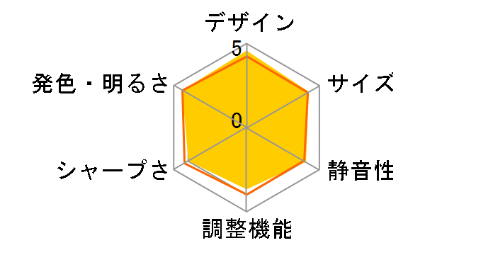 dreamio EF-11�̃��[�U�[���r���[