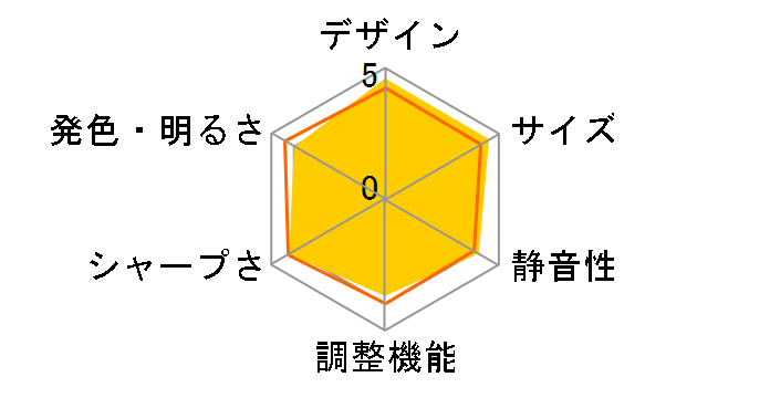 dreamio EF-12�̃��[�U�[���r���[