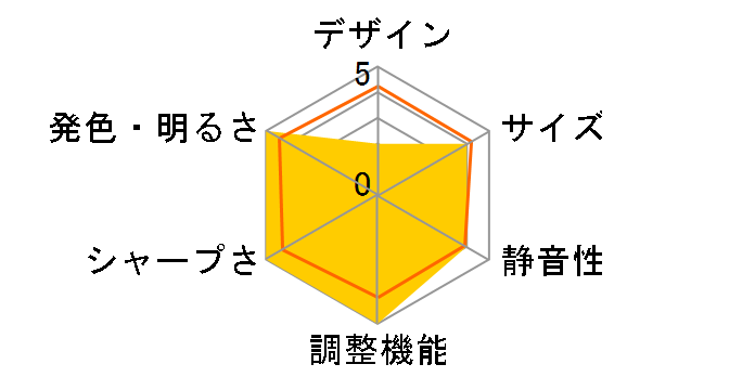 dreamio EH-TW5750S�̃��[�U�[���r���[