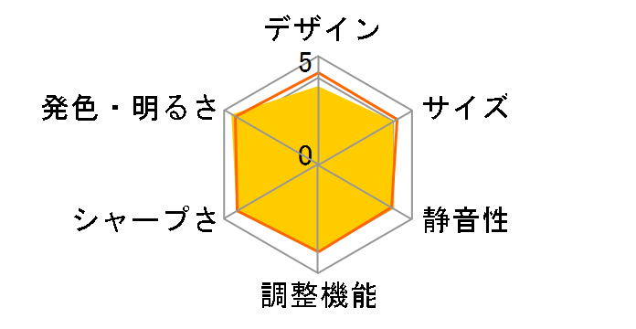 dreamio EH-TW750̃[U[r[