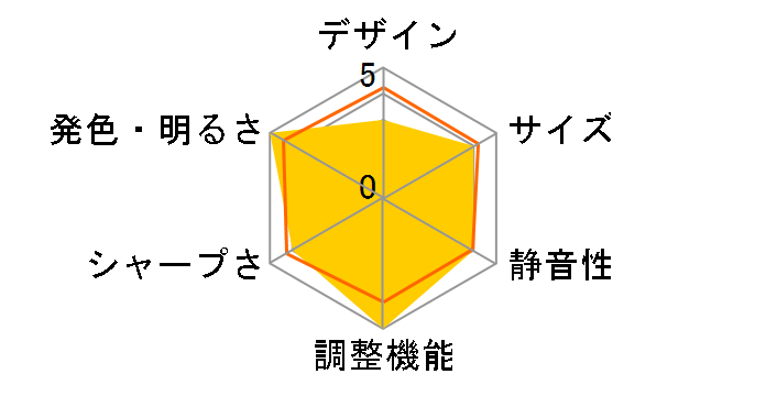 dreamio EH-TW750S�̃��[�U�[���r���[