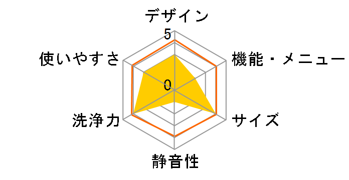 ES-T5DBK�̃��[�U�[���r���[