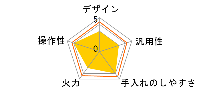 IHKP-T3820-B [�u���b�N]�̃��[�U�[���r���[