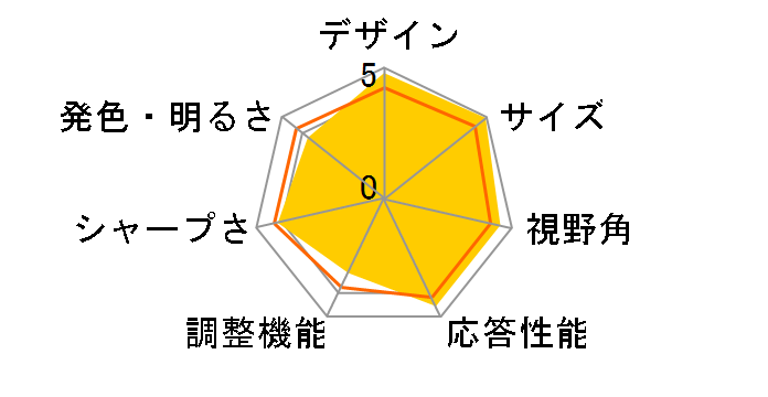 TUF Gaming VG249Q1R-J [23.8�C���`]�̃��[�U�[���r���[