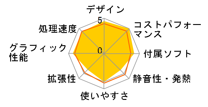 OMEN by HP 25L Desktop GT12 ���i.com���� Core i7 10700F/RTX2060/256GB SSD+2TB HDD/16GB������/���N�[���[���ڃ��f���̃��[�U�[���r���[