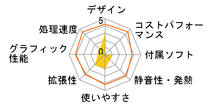 ENVY All-in-One 32-a1091jp �v���t�F�b�V���i�����f���̃��[�U�[���r���[