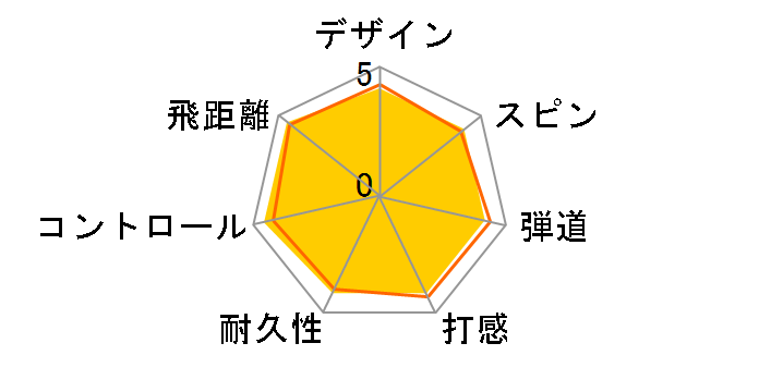 CHROME SOFT X �{�[�� 2020�N���f���̃��[�U�[���r���[