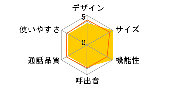 RU�ERU�ERU VE-GZ32DL�̃��[�U�[���r���[