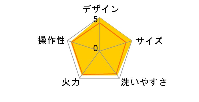 IGU-P3-D [�I�����W]�̃��[�U�[���r���[