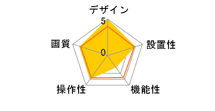 WECAM1�̃��[�U�[���r���[