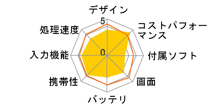 Ideapad D330 82H0000BJP�̃��[�U�[���r���[